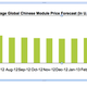 Image for article titled Europe set to drive Chinese solar manufacturers off the continent